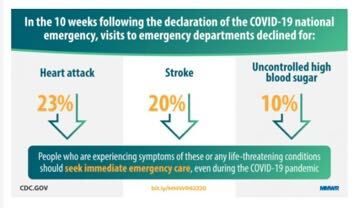 Will the COVID-19 Response Be More Deadly Than the Virus?
Early Indications Say Yes 1