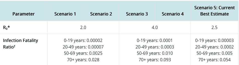 New CDC Estimates: Fatality Rate For COVID-19 Drops Again
And May Surprise You 1