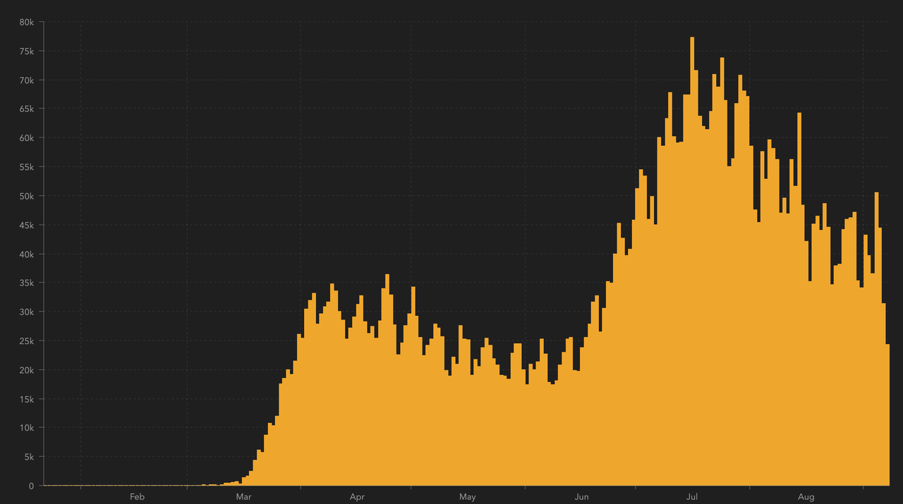 Spain First In Western Europe To Top 500k COVID-19 Cases As
"Second Wave" Intensifies: Live Updates 1