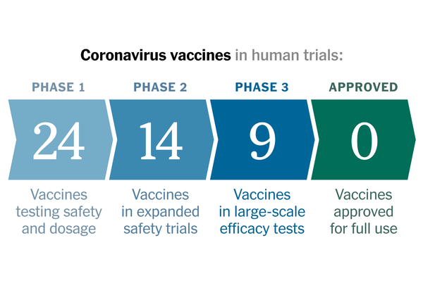 What We Know About the C.D.C.’s Covid-19 Vaccine
Plans 1