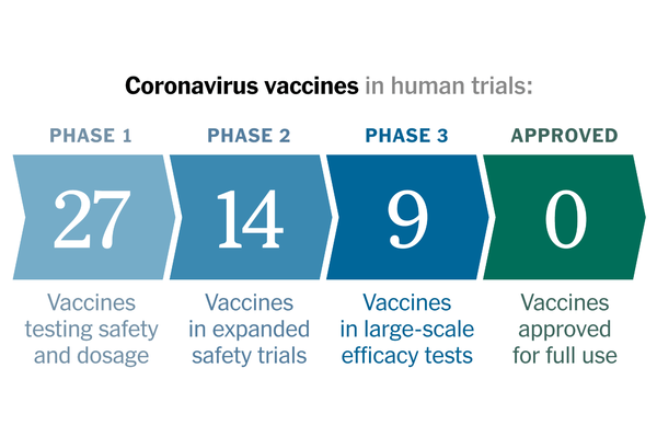 When Will You Be Able to Get a Coronavirus Vaccine? 1