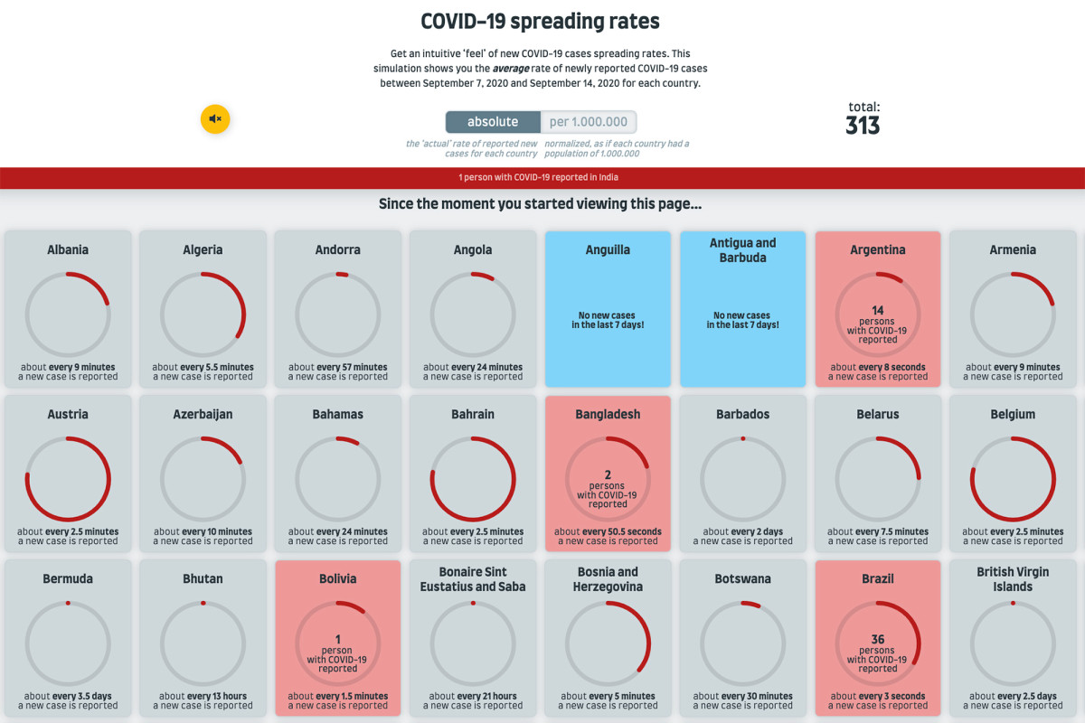 This graphic showing how fast COVID-19 spreads is
horrifying 1