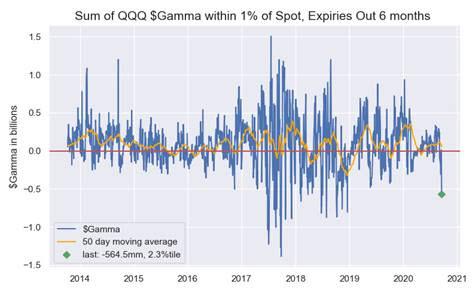 Quad-Witch Trigger: "Staggering Gamma Collapse" Opens Market
Trapdoor If QQQ Slides Below 270 1