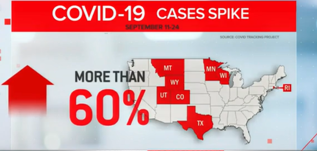 U.S. soars past 7 million COVID-19 cases as some states
relax restrictions 1