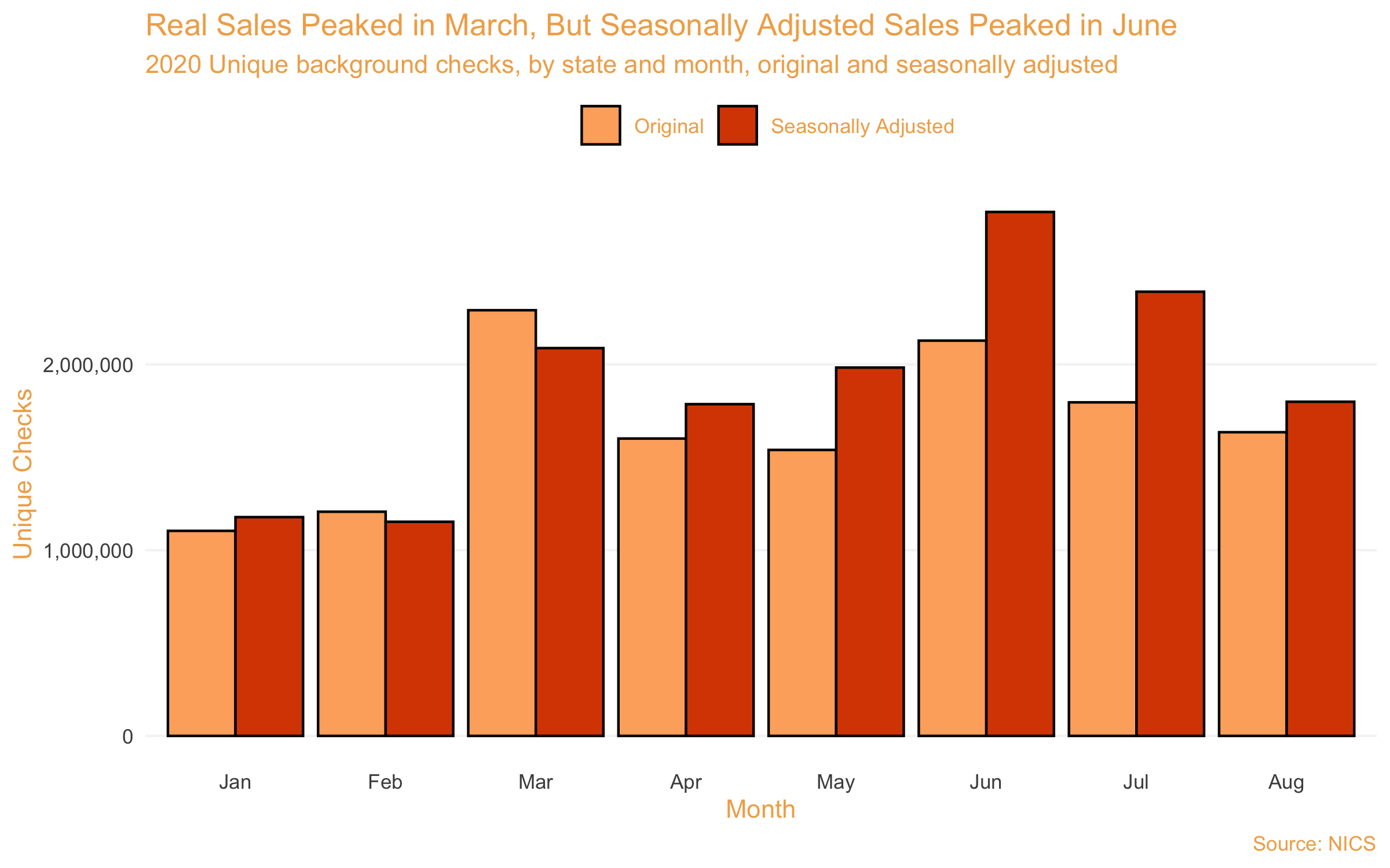 Riots Likely Drove 2020’s Biggest Gun Sales Spike 1