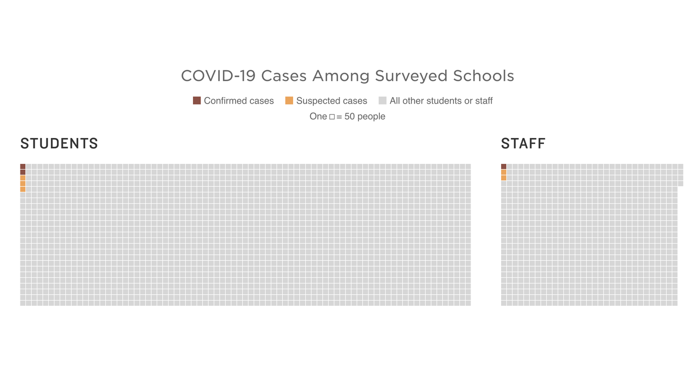 New Dashboard Tracks Coronavirus Cases In Schools Across 47
States 1