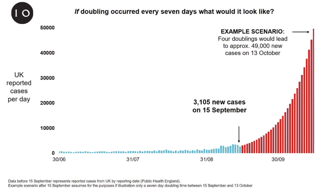 In A Month, U.K. Could See 50,000 New COVID-19 Cases Every
Day, Expert Warns 1