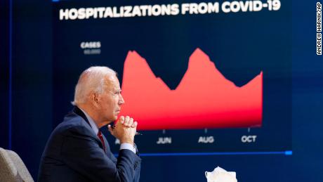 Biden draws contrast with Trump on coronavirus as pandemic
worsens in campaign's final days 1
