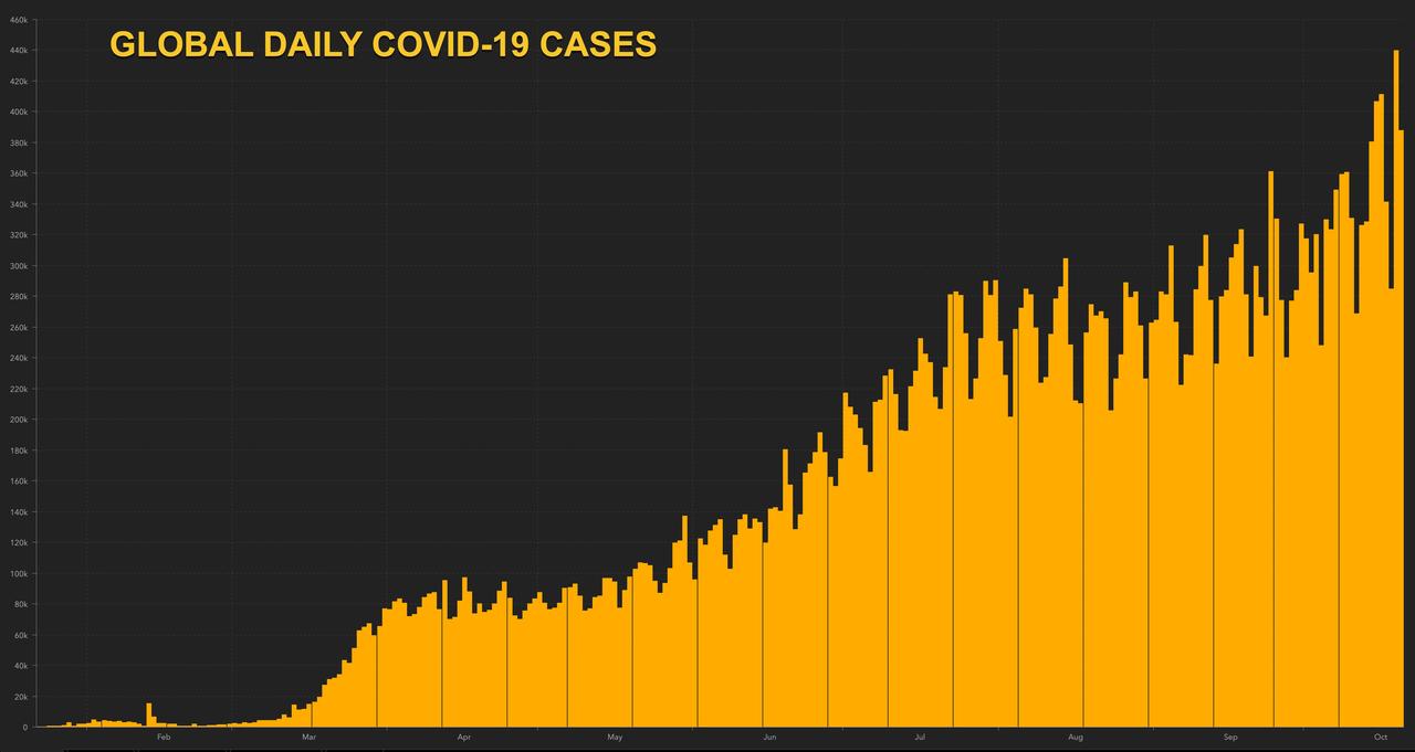 Chinese City Launches Emergency COVID-19 Vaccine Program;
India Outbreak Continues To Slow: Live Updates 1
