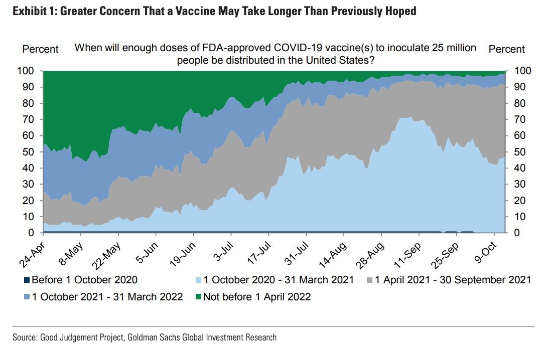 Goldman Sachs Explains Everything Traders Need To Know About
COVID-19 Vaccines 1
