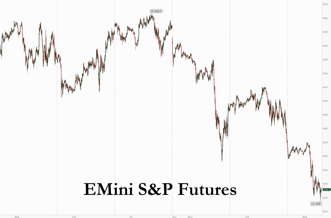 Futures Tumble, European Stocks, Oil Plummet As Europe
Imposes Partial Lockdowns 1