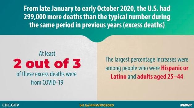 Economy-Crushing COVID-19 Lockdowns Contributed To 100,000
US Deaths, New CDC Guidance Suggests 1