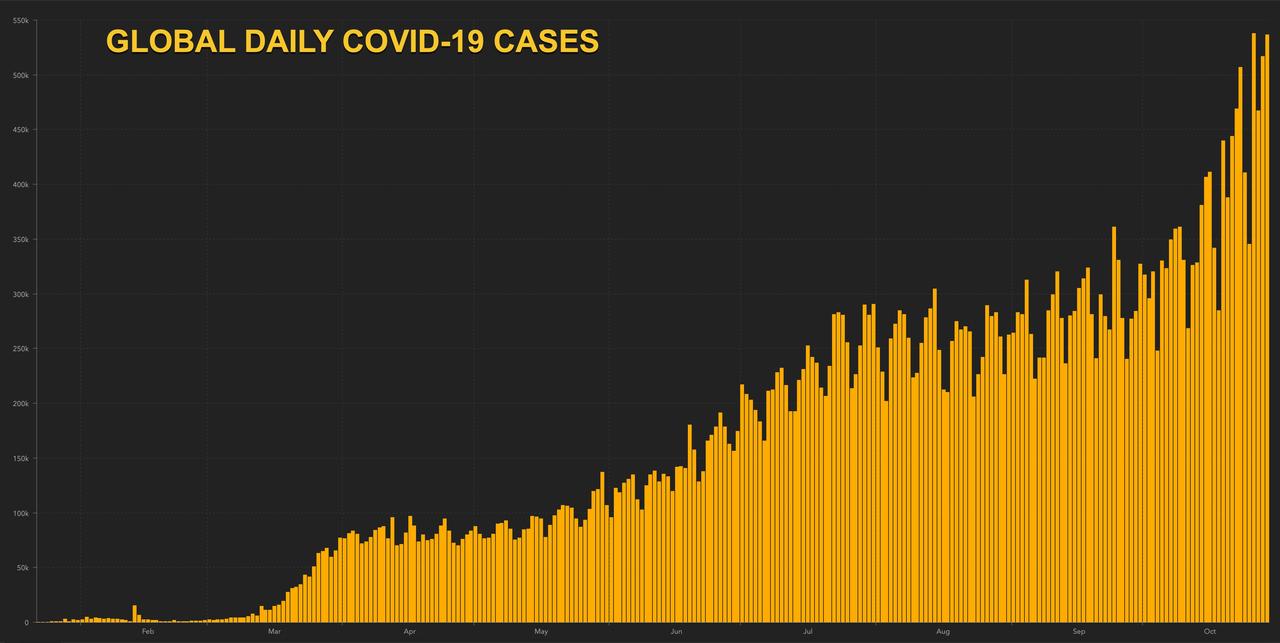 UK Accelerates Vaccine Trials, US Reports Nearly 90k New
COVID-19 Cases In Latest Record Jump: Live Updates 1