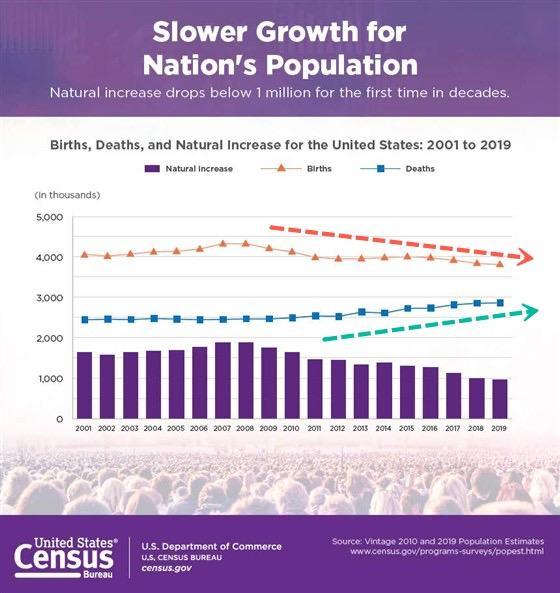 Millennials Say They're Even Less Likely To Have Kids Now
Thanks To COVID-19 1