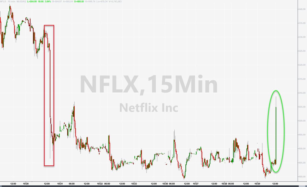 Netflix Shares Soar As Company Capitalizes On COVID-19,
Hikes Prices 1