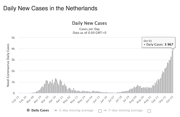 Dutch Govt: "Wear A Mask!"; Chief 'Scientist' - Don't
Bother! 1