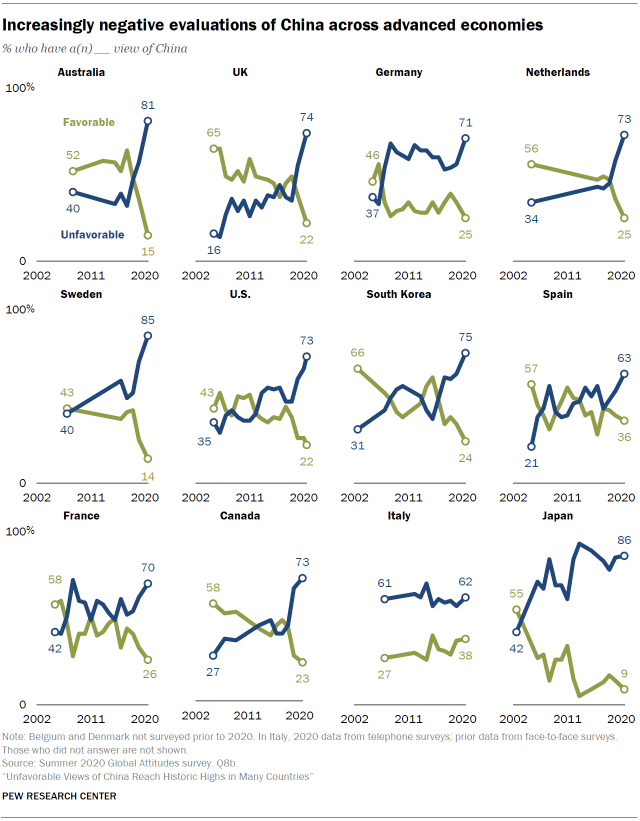 Poll: Global View of China, President Xi Jinping Sours on
Back of Coronavirus Pandemic 1