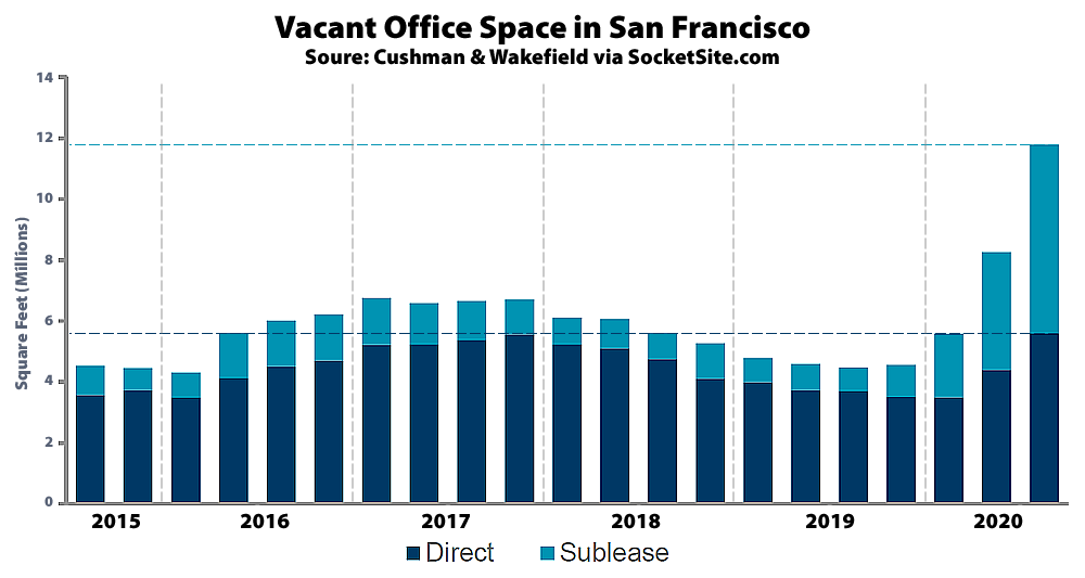Visualizing The Vacant Office Space In San Francisco 1