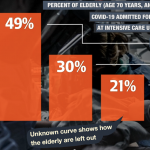 COVID-19: The Case Against Herd Immunity 4