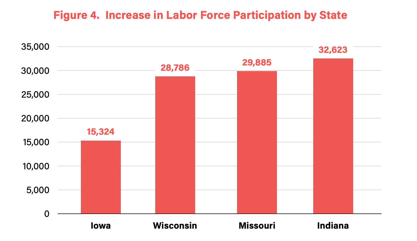Wisconsin’s Great Recession Recovery Shows The Path Forward
After COVID-19: Jobs, Jobs, Jobs 1