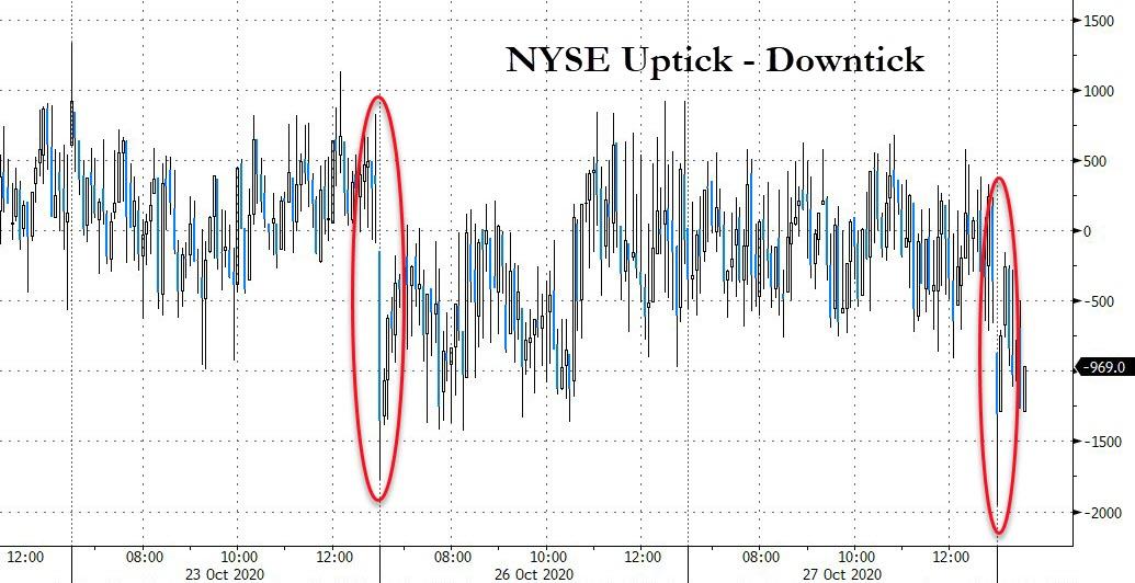 Nasdaq Tumbles Into Red For October After Massive Opening
Sell Program 1
