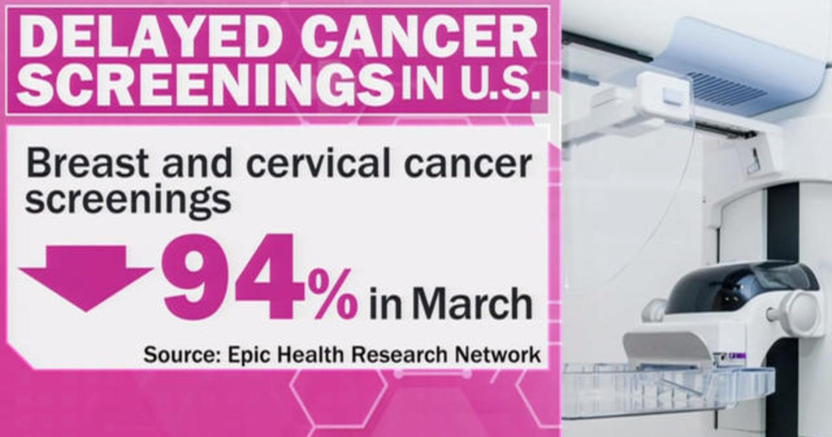 COVID-19 pandemic delays critical breast cancer
diagnoses 1