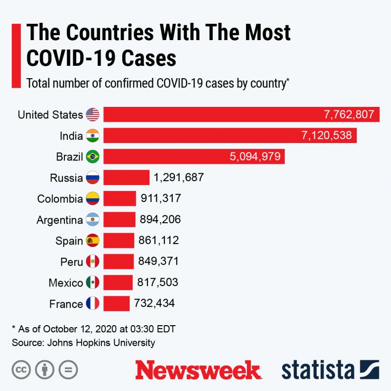 Russian Hospitals Near Capacity as New Coronavirus Cases
Spike: 'We Are Out of Beds' 1