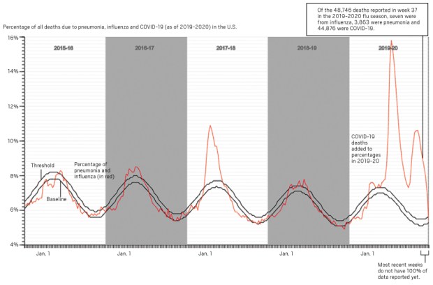 Coronavirus: How it compares to the flu and where to get flu
vaccines 1