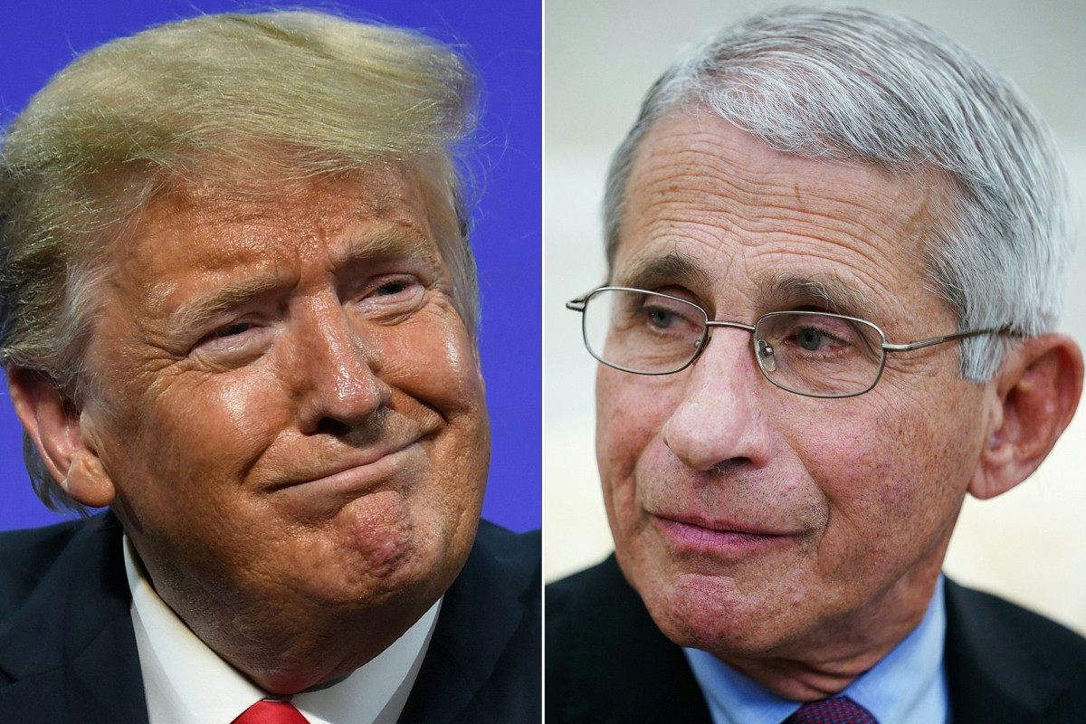 Trump on Twitter piles on Anthony Fauci over first pitch,
COVID-19 response 1