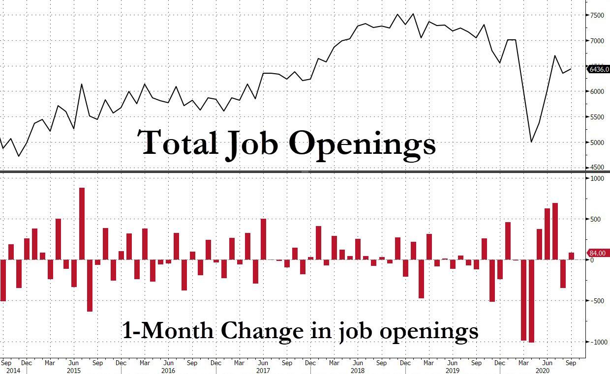 Job Openings Increase Again As Pace Of Hiring Slows 1