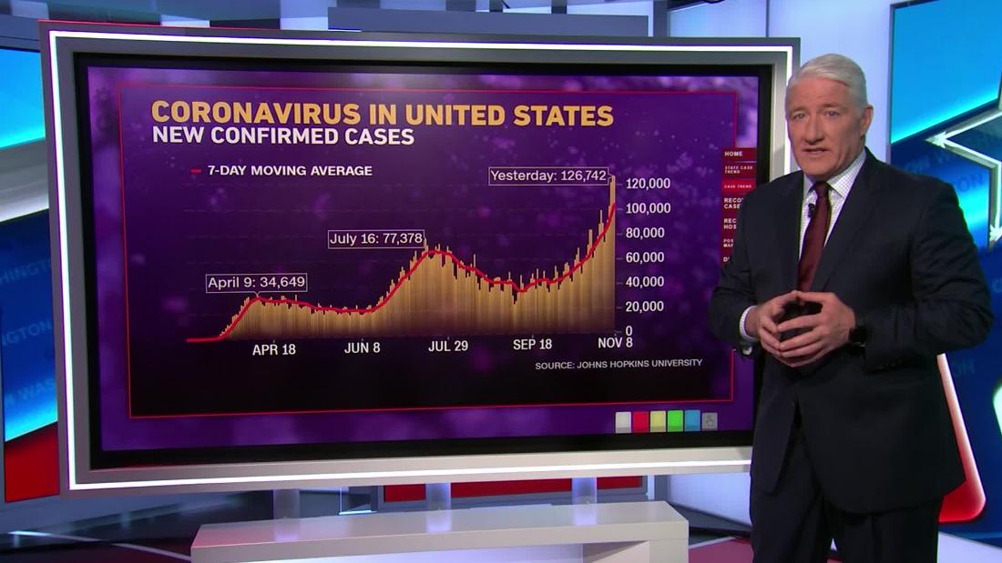 'This chart is just depressing': John King breaks down
Covid-19 cases 1