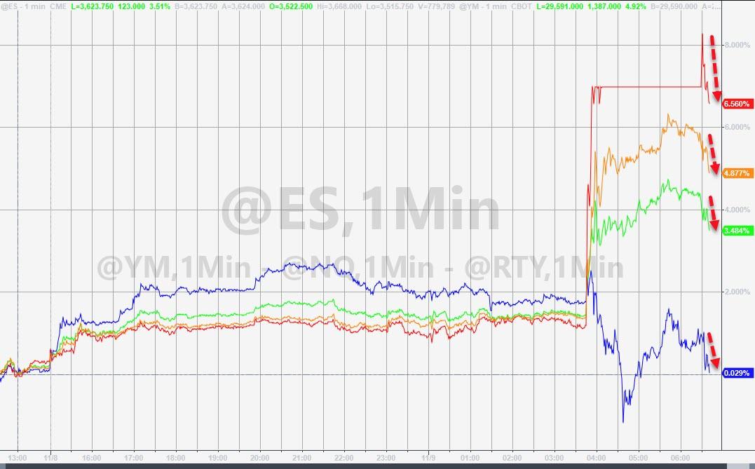 Stocks Are Sliding After Opening At Record Highs 1