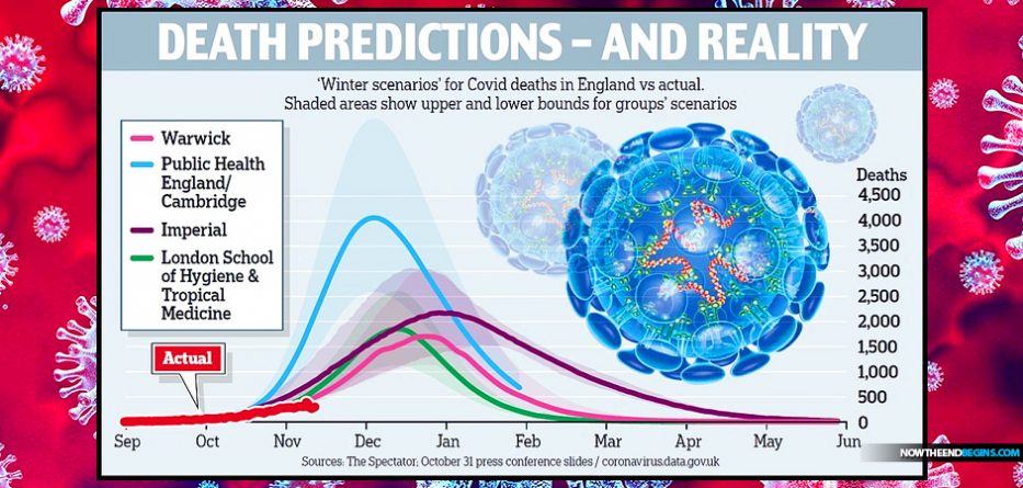 There Are Some Shocking COVID-19 Statistics Coming Out Today
From the UK 1
