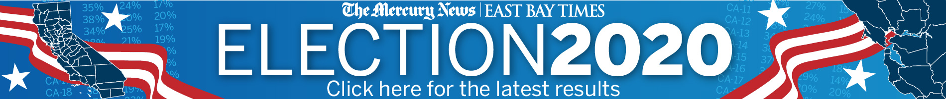 Biden win sparks smattering of protests; most stay
peaceful 1