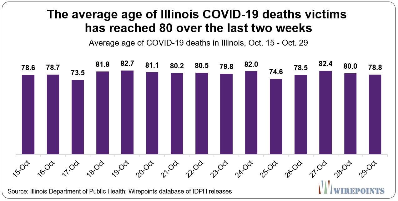 Illinois'-Own COVID-19 Data Reveals State's COVID-19 Policy
Is Upside-Down 1