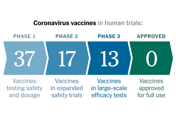 AstraZeneca’s Covid-19 Vaccine: What You Need to
Know 1