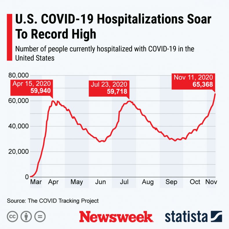 North Dakota Nurses Demand COVID Mask Mandate After State
Asks Them to Work While Infected 1