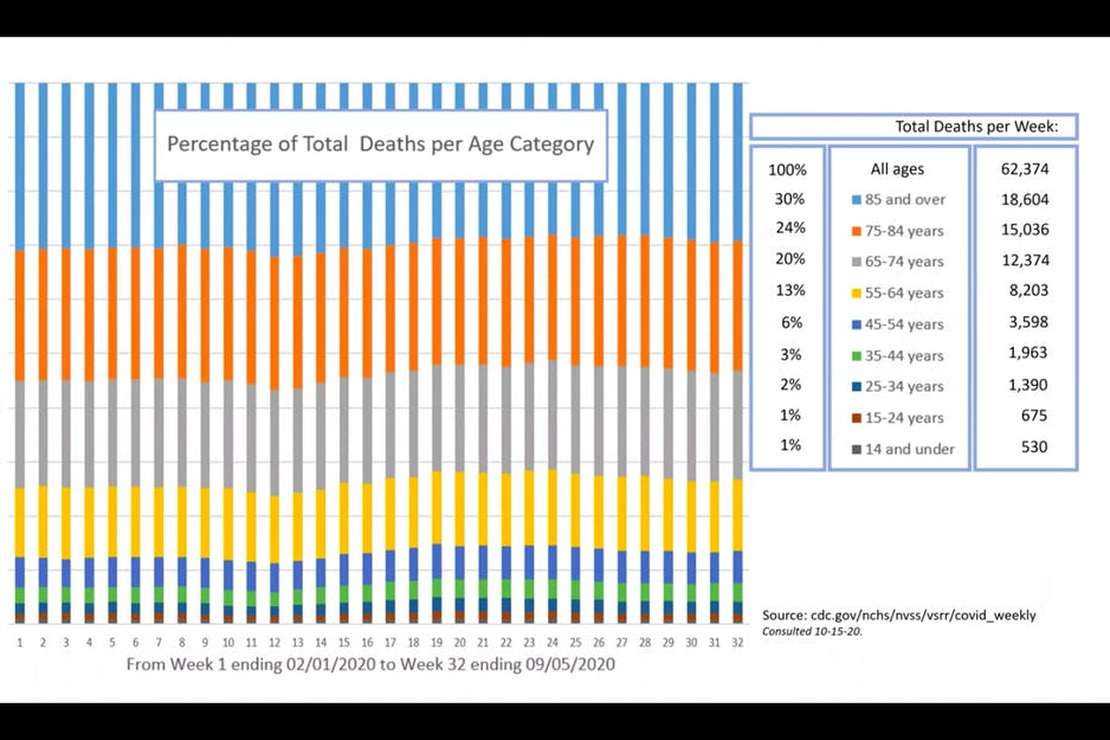 Johns Hopkins Study Saying COVID-19 Has 'Relatively No
Effect on Deaths' in U.S. Deleted After Publication 1