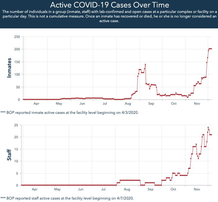 This Is How Trump’s Executions Are Spreading The
Coronavirus 1