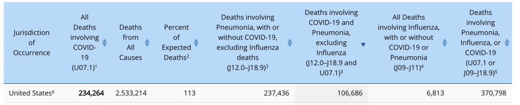 How Satan Soldiers and The CDC Turns Flu & Pneumonia
Into COVID-19… 1