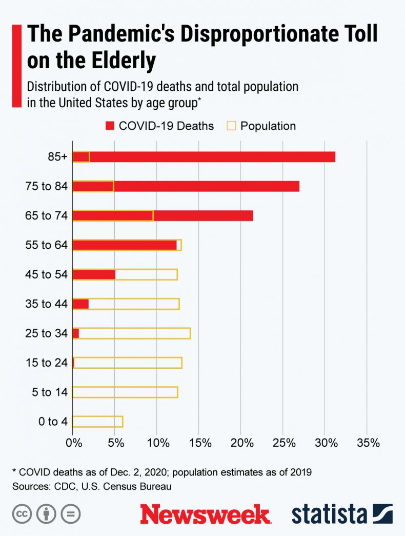 There Are 101,190 People Currently Hospitalized With
Covid-19 in the U.S. 1