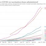 Rich countries are hoarding Covid-19 vaccines 8