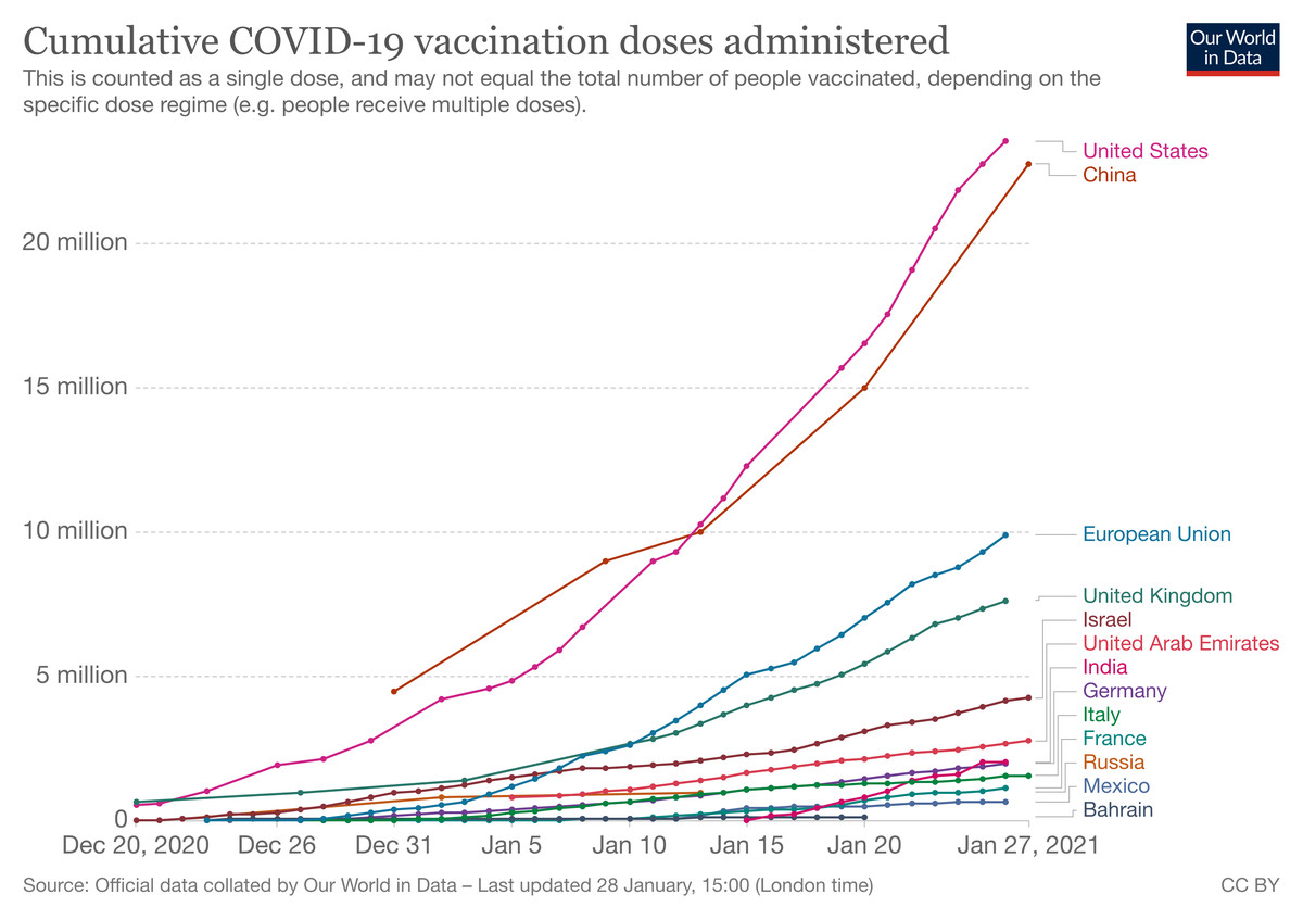 Rich countries are hoarding Covid-19 vaccines 1