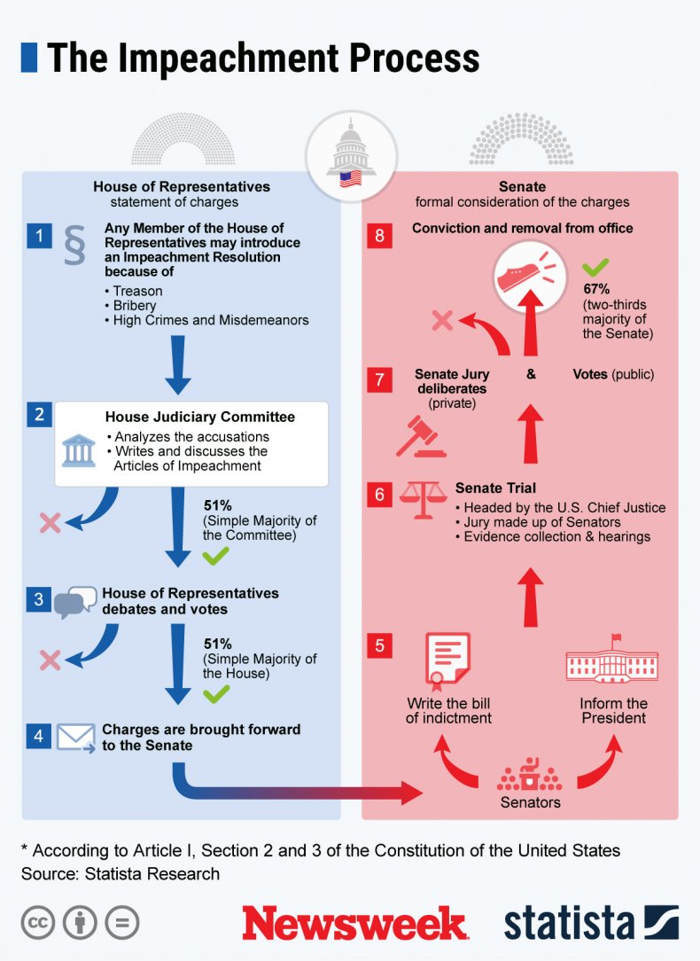 What Donald Trump Did in His First Week Since Leaving
Office 1