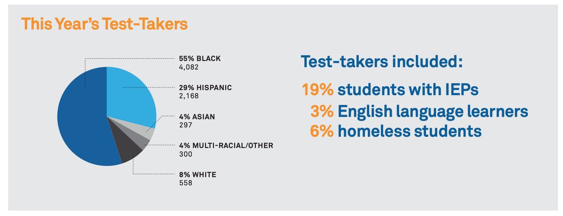 Trump Was Right: Stanford Law Says Public Schools Create
Racial Hierarchy 1