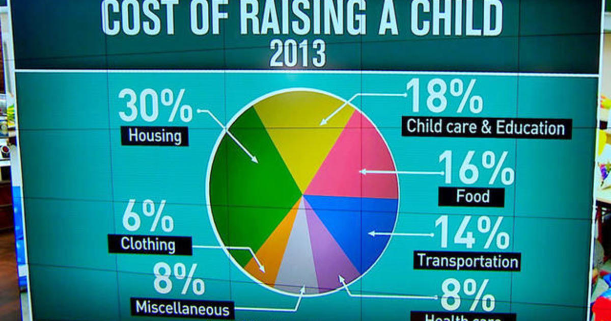 Raising a middle class child costs nearly a quarter
million 1 Raising a middle class child costs nearly a quarter
million 1