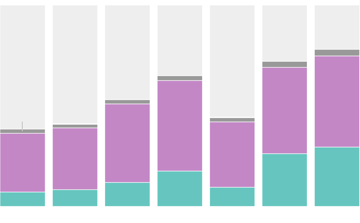 How the Coronavirus Variants Are Spreading in New York
City 1