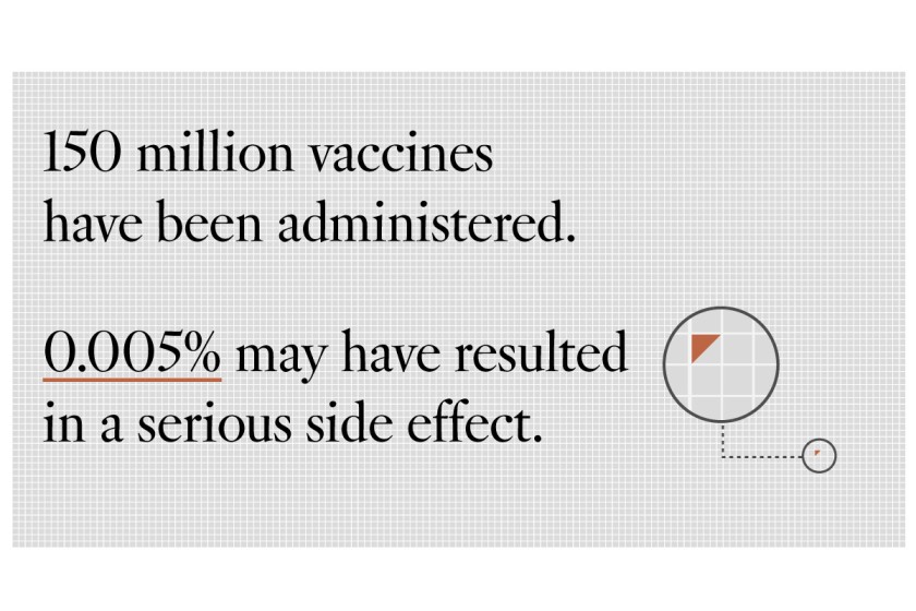 With unused COVID-19 vaccines, Riverside and Kern counties
expand eligibility to 16 and up 1