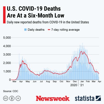 Republican Voters Shed Party Colors Following Capitol
Attack, Coronavirus Chaos 1