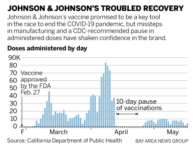 The fall from grace for Johnson & Johnson’s COVID-19
vaccine 1